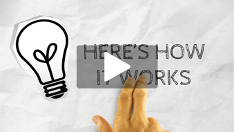 Whiteboard Animation | Video Making Software | Raw Shorts
